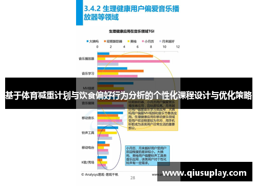 基于体育减重计划与饮食偏好行为分析的个性化课程设计与优化策略