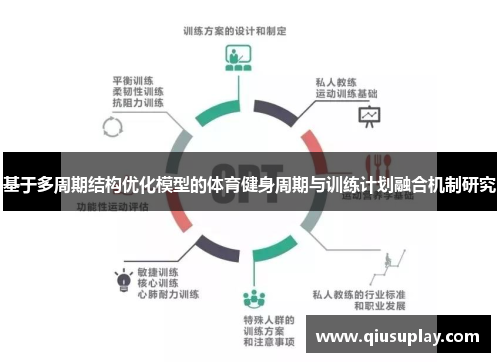 基于多周期结构优化模型的体育健身周期与训练计划融合机制研究