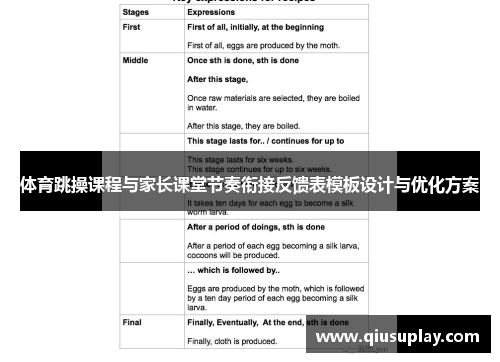体育跳操课程与家长课堂节奏衔接反馈表模板设计与优化方案