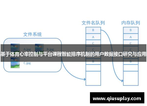 基于体育心率控制与平台课程智能排序机制的用户数据接口研究与应用